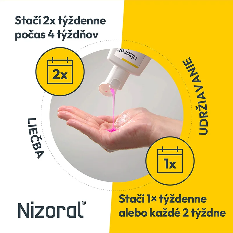 Nizoral šampón 2% 100 ml