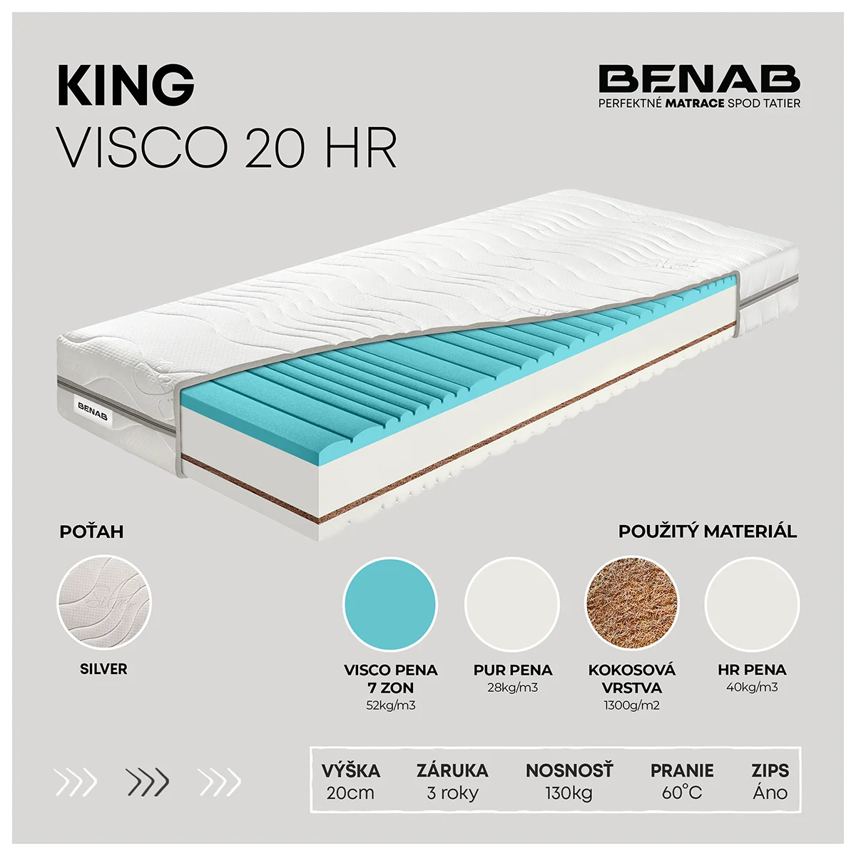 Matrac Benab King Visco 20 HR H3 / H5 90 x 195 cm Matrac z pamäťovej peny 20 cm sendvičový zónová ortopedické