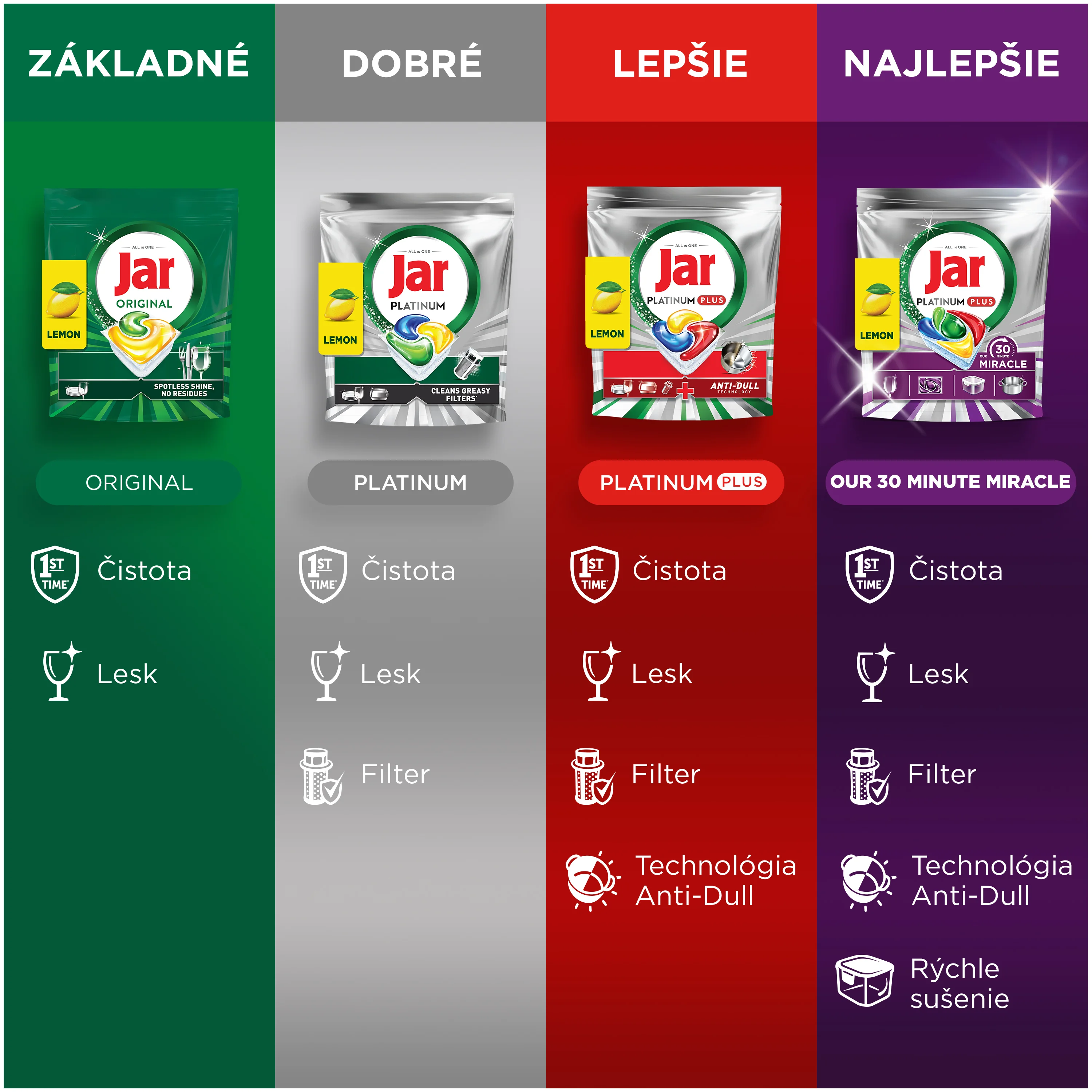 Jar Platinum Plus 30 Minute Miracle tablety do umývačky riadu 60 ks