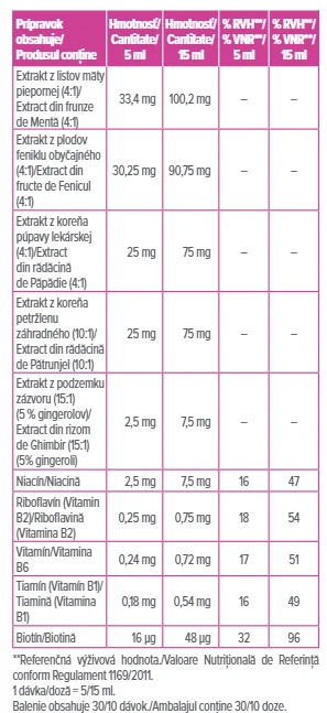 Dr.Max Apetys 1×150 ml, na chuť do jedla
