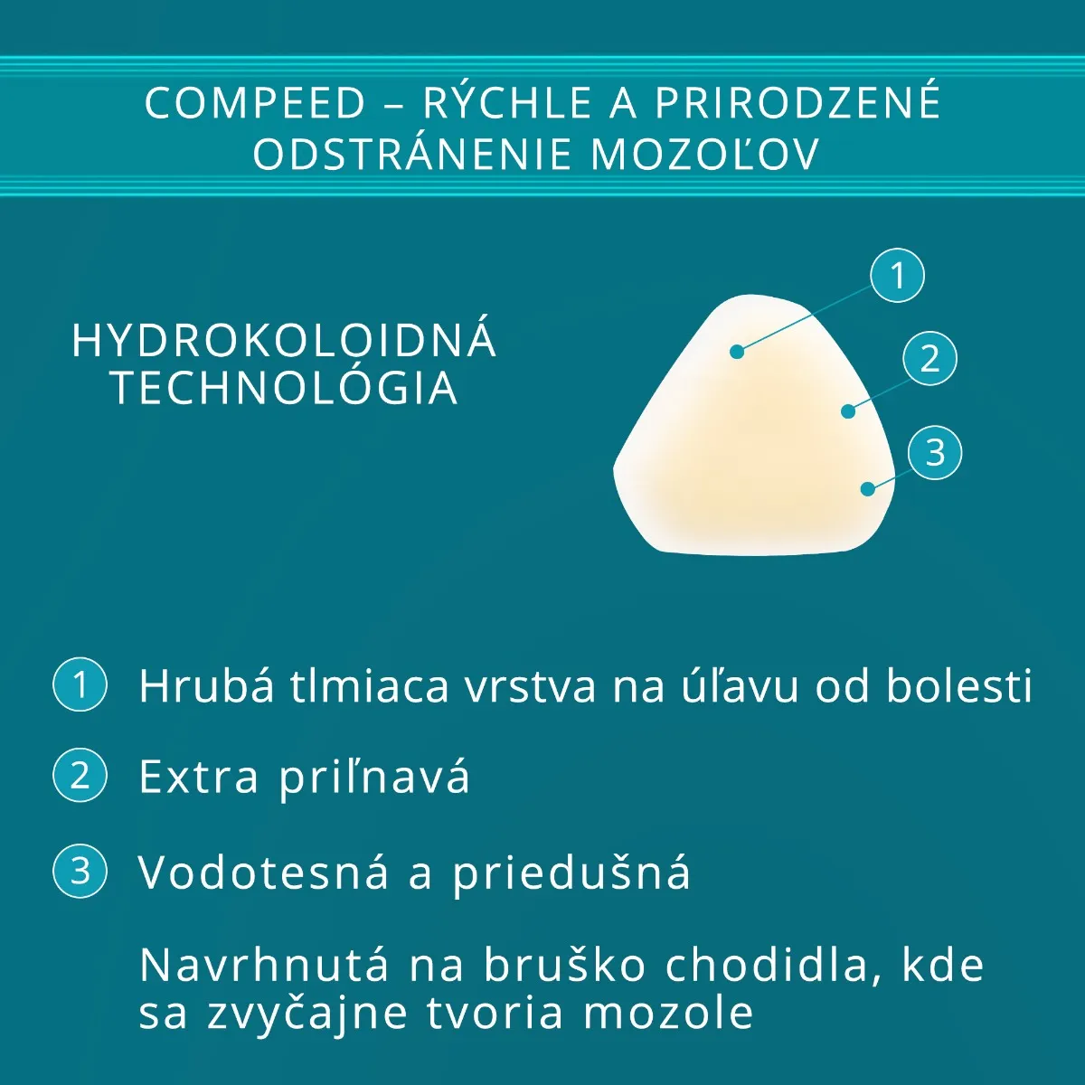 Compeed NÁPLASŤ na mozole 1×6 ks, náplasť, na mozole