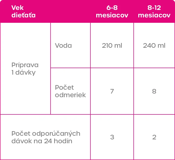 BEBELO MILK 2 1×600 g (2 vrecká 300 g), dojčenské mlieko