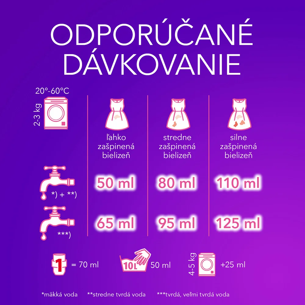 Perwoll prací gél Sport 60 praní 1×3000 ml, prací gél