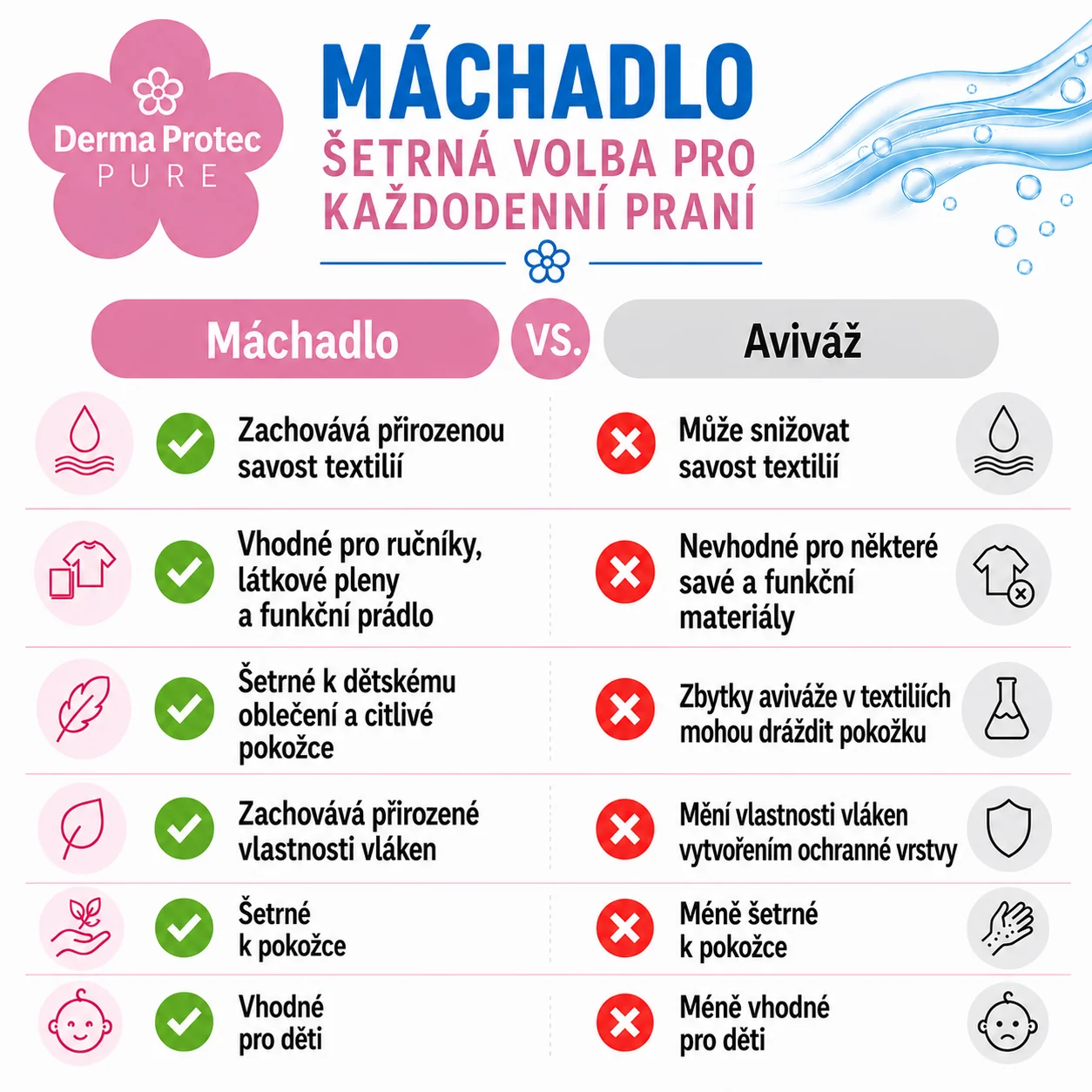 Pure Plákadlo na pranie pre citlivú pokožku 1,5 l