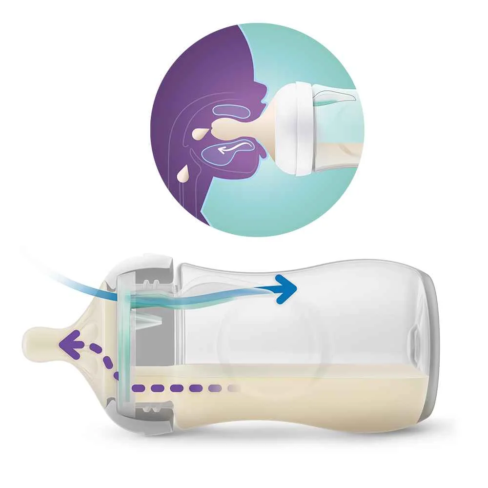 Philips AVENT Sada novorodenecká štartovacia Natural Response s ventilom AirFree 1×1 set, novorodenecká sada