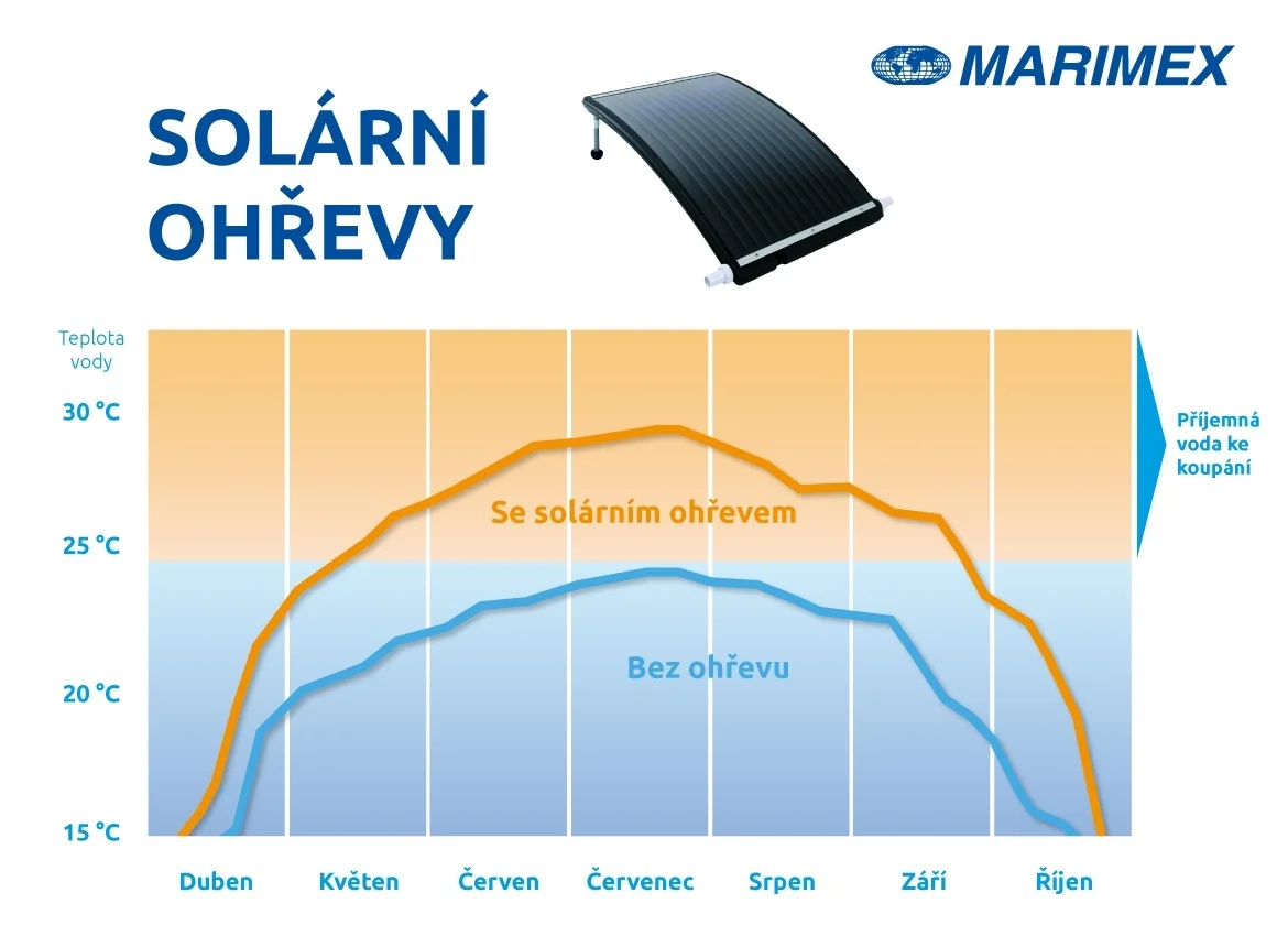 Solárny ohrev Marimex Pyramida Sun - model 2025 ## 10745104