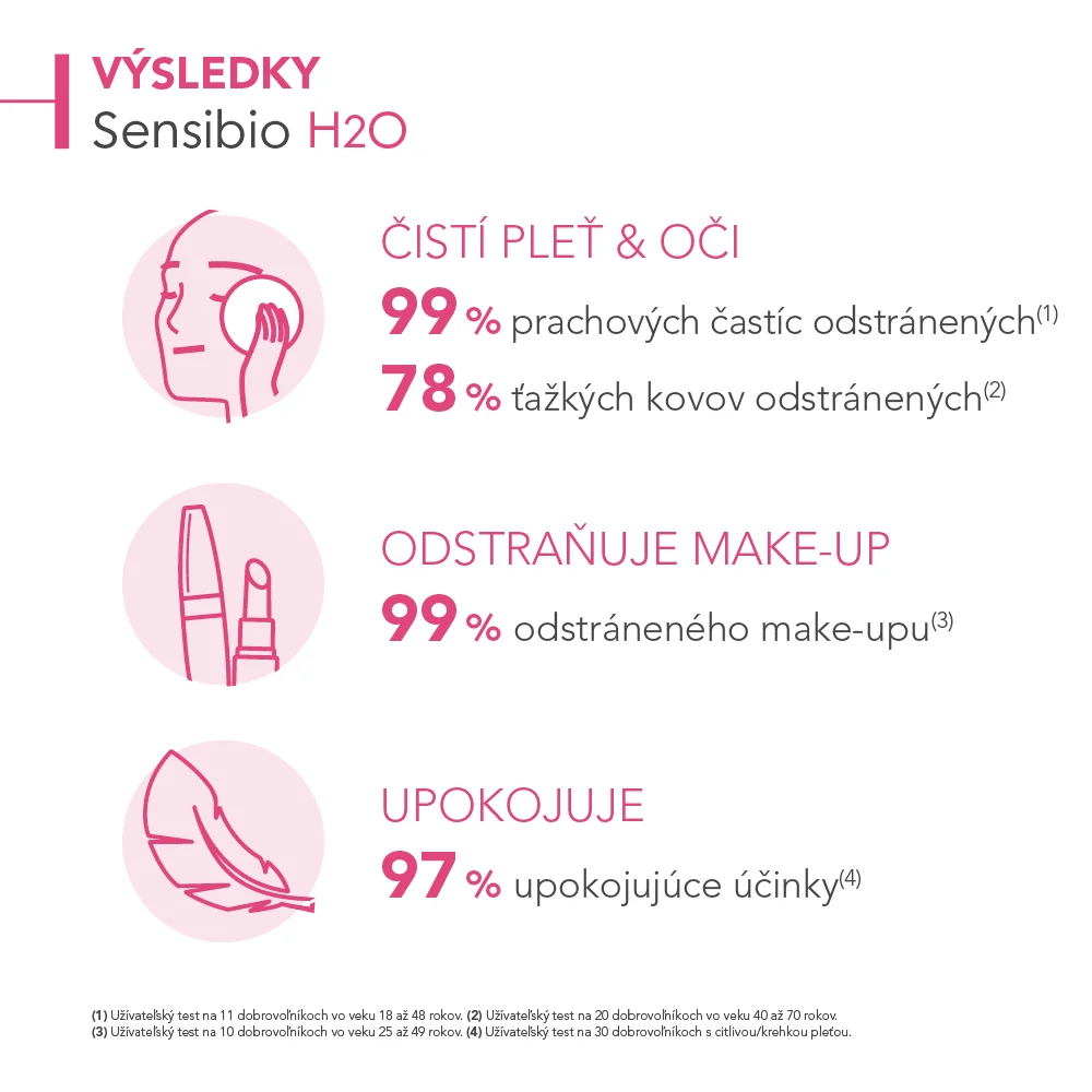 BIODERMA Sensibio H2O 1×250 ml, originálna micelárna čistiaca voda pre každý typ pleti