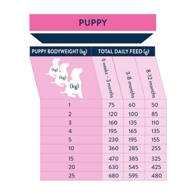 WINNER Puppy Large Breed 15kg prémiové krmivo pre šteňatá veľkých plemien