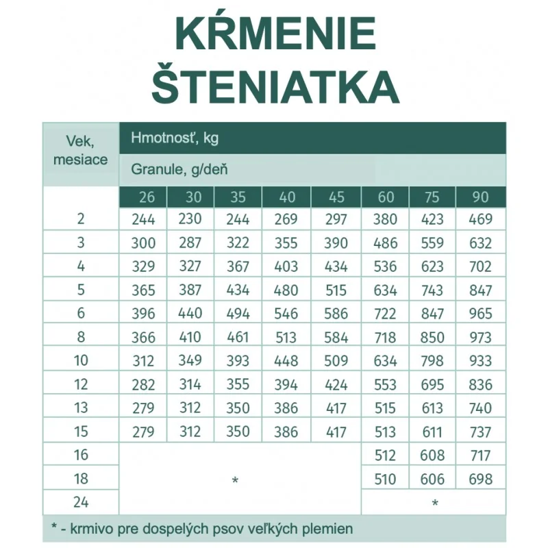 OPTIMEAL™ Superpremium pre šteňatá veľkých plemien - morka 20 kg (3594)