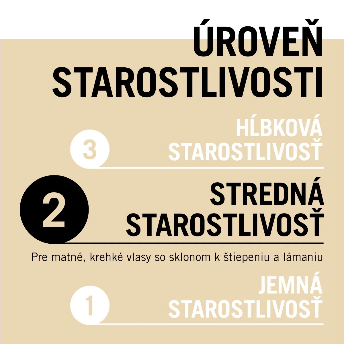 Schwarzkopf Gliss šampón Oil Nutritive 1×400 ml, šampón