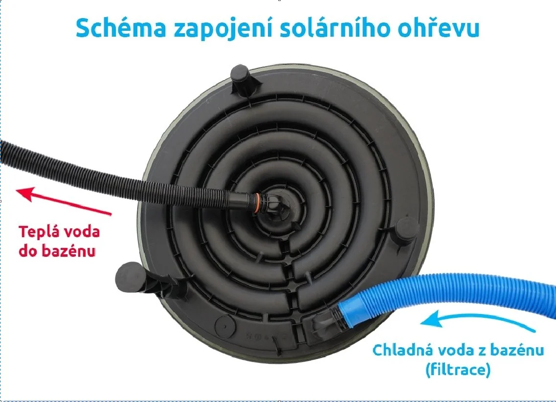 Solárny ohrev Marimex Pyramida Sun - model 2025 ## 10745104