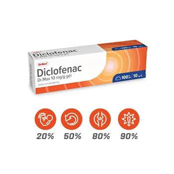 Dr.Max Diclofenac 10 mg/g gél 1×100 g, gél v tube
