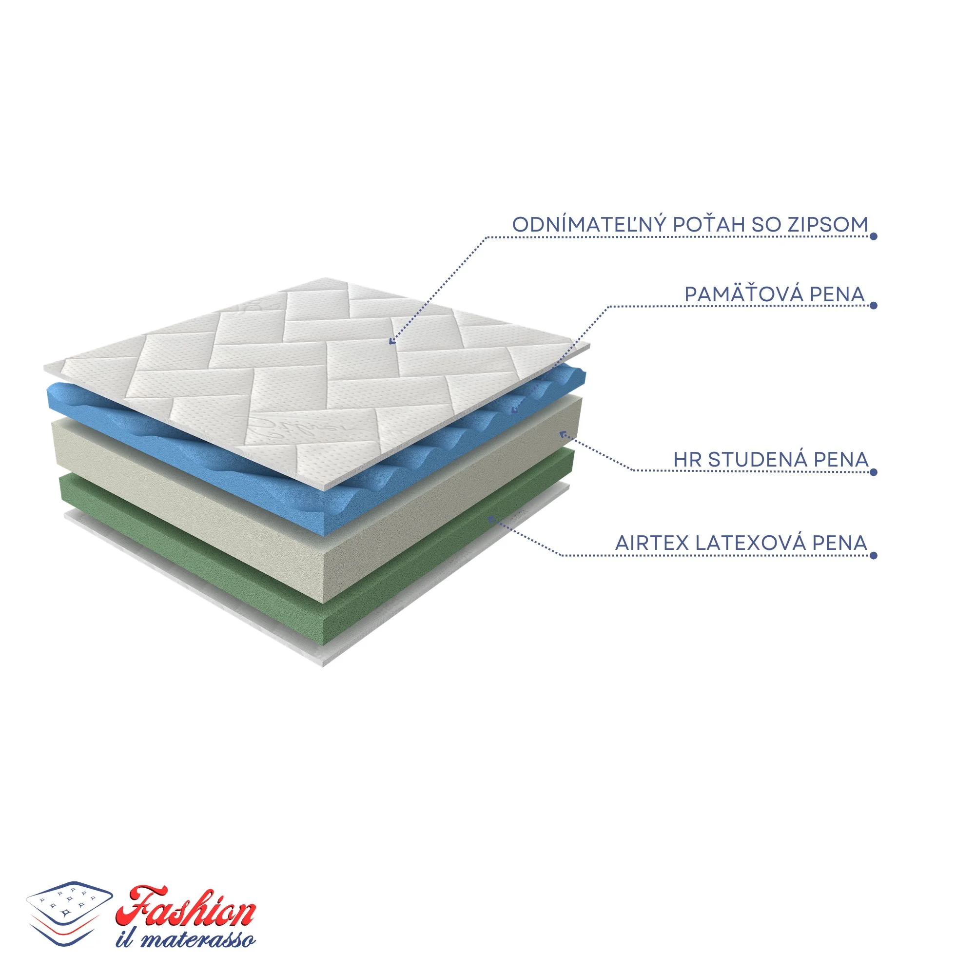 FASHION IL MATERASSO MATRAC AURORA 180X200 sendvičový, Silver Care