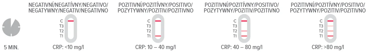 Dr. Max CRP Test 1×1 ks, test