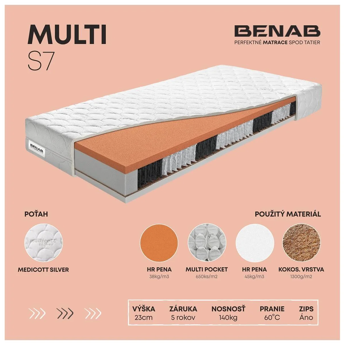 Matrac Benab Multi S7 H4 / H5 160 x 200 cm Taštičkový matrac 23 cm taštičkový sendvičový