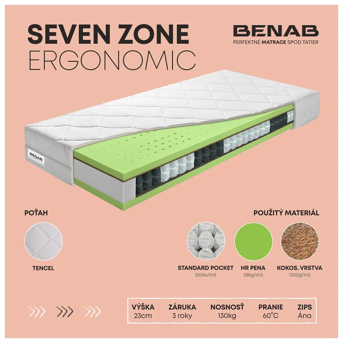 Matrac Benab Seven Zone Ergonomic H3 / H4 120 x 200 cm Taštičkový matrac 23 cm taštičkový sendvičový