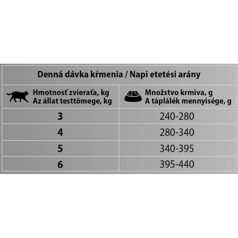 CARNIE Classic Kuracie kúsočky v želé 415 g (4493)