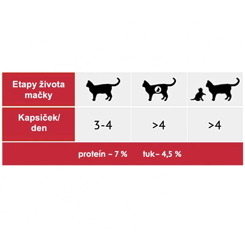My Love kapsička pre mačky s kuracím mäsom v jemnej omáčke 100 g (2206)