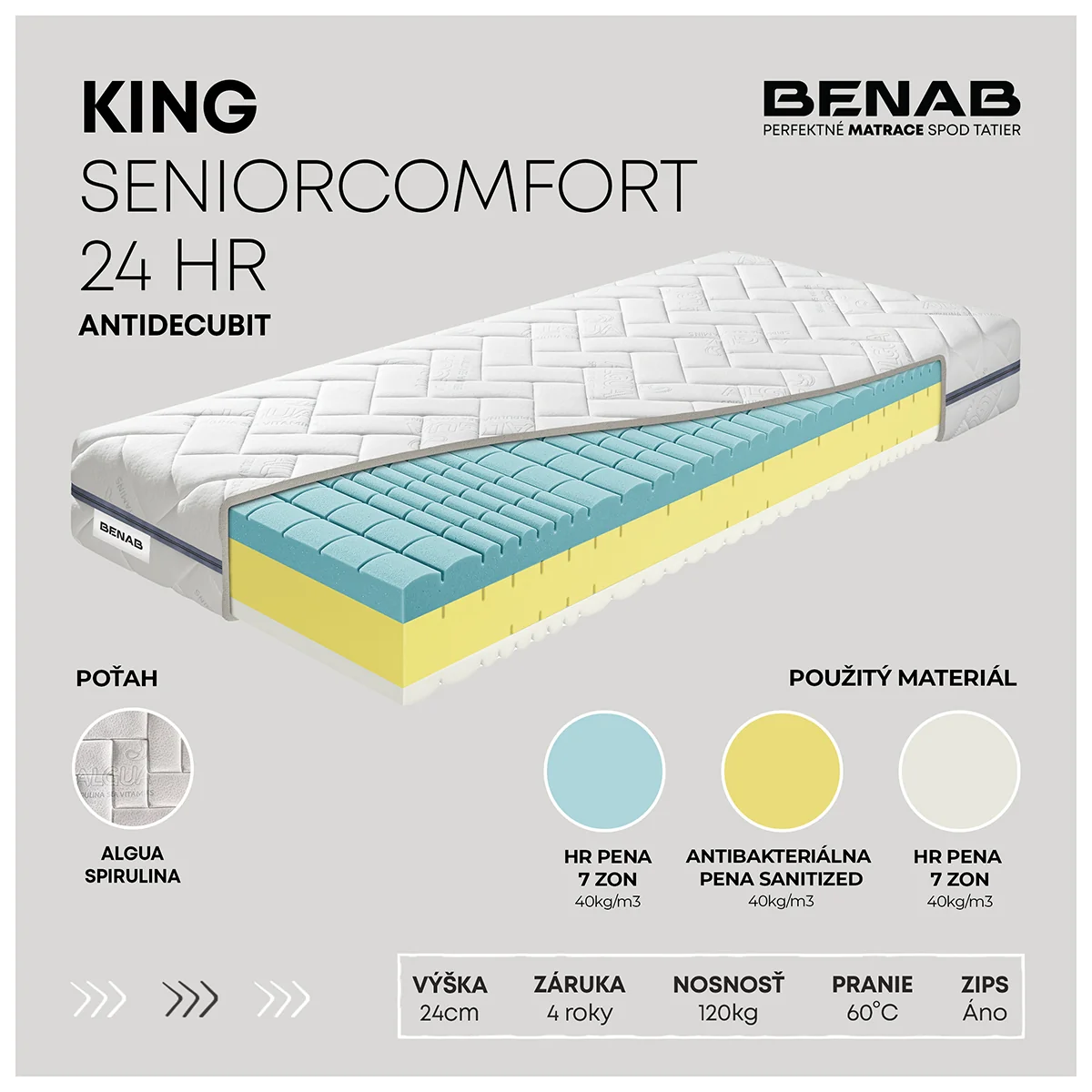 Matrac Benab King SeniorComfort 24 HR Antidecubit H3 / H4 80 x 200 cm Penový matrac 24 cm sendvičový zónová  ortopedické
