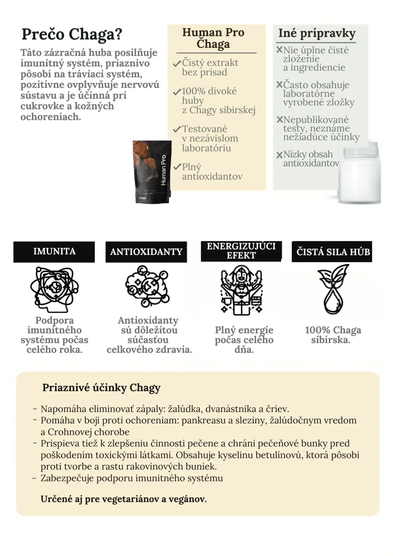 Čaga sibírska HumanPro 100% divoké sibírske huby Chaga - 90cps