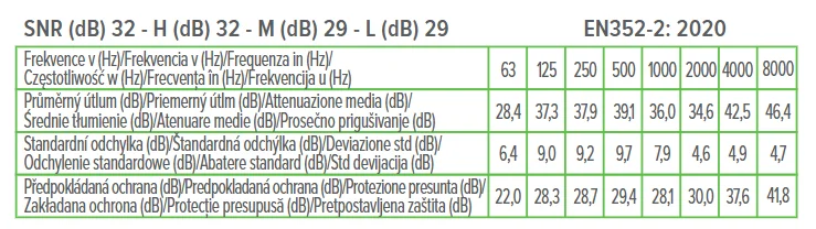Dr. Max AudioMax High Protection 1×3 páry, chrániče sluchu