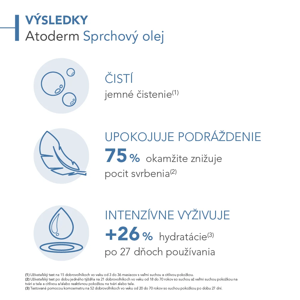 BIODERMA Atoderm Sprchový olej pre veľmi suchú až atopickú pokožku 1×200 ml, sprchový olej pre veľmi suchú až atopickú pokožku