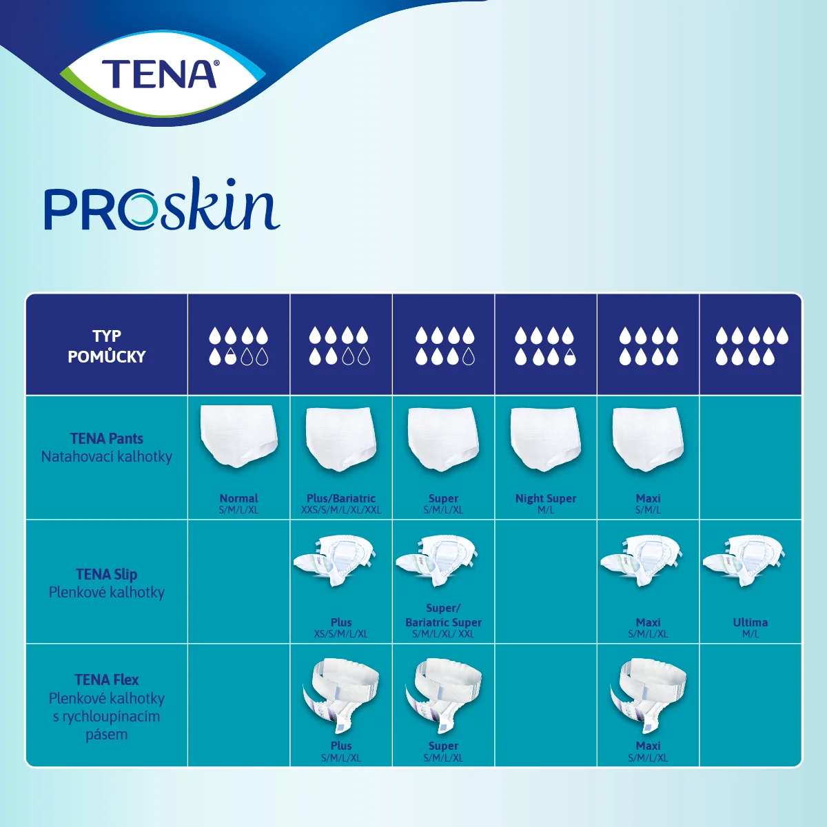 TENA SLIP ULTIMA L 21KS 1×21 ks, plienkové nohavičky