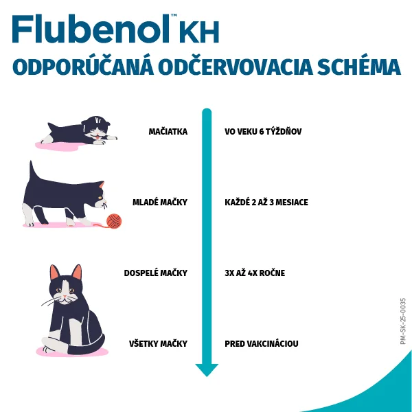 Flubenol biela pasta KH 44 mg/ml perorálna pasta 7.5 ml