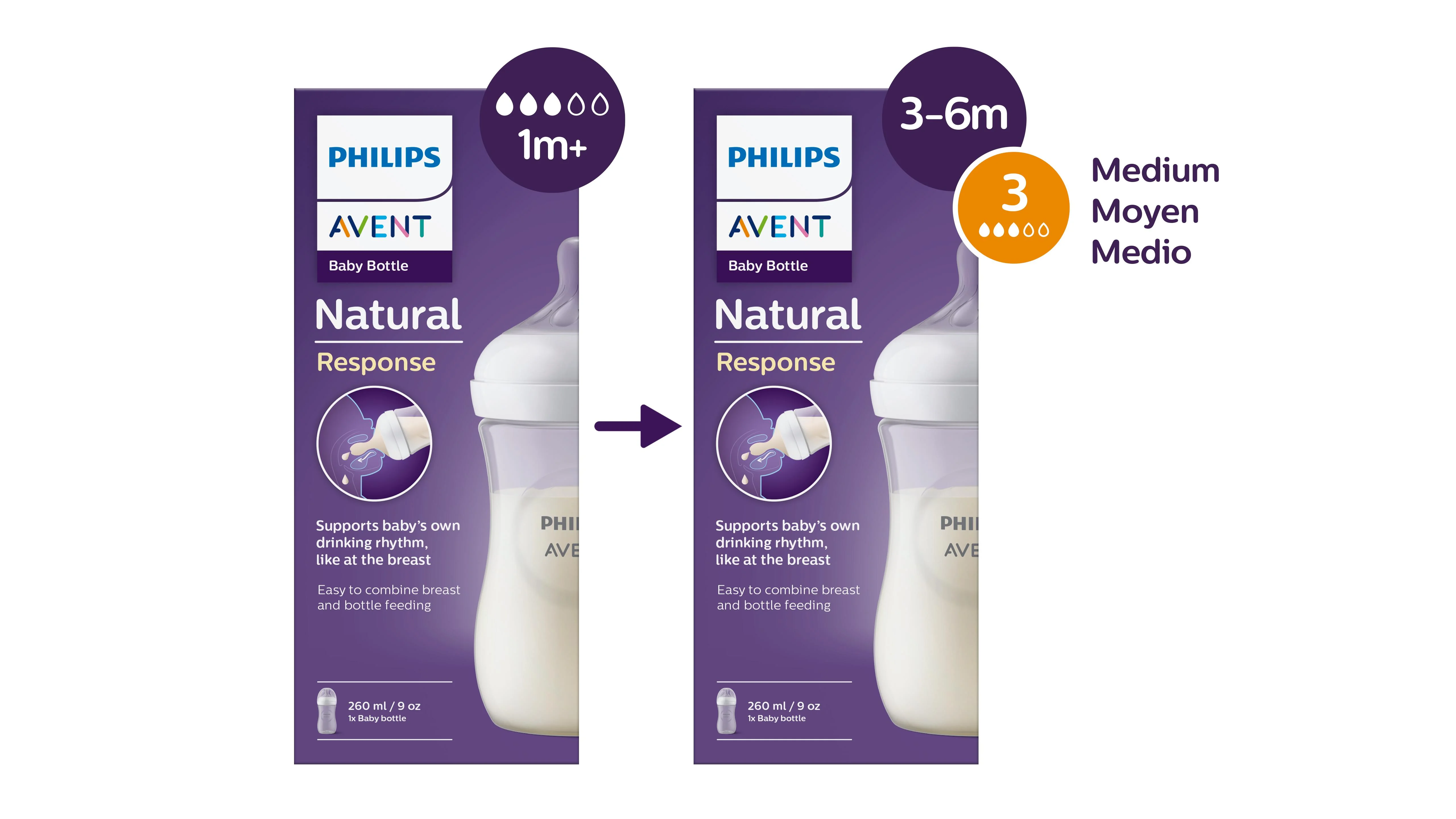Philips AVENT SCD838/30 Fľaša Natural Response, 2x125 ml, 2x260 ml 4 ks