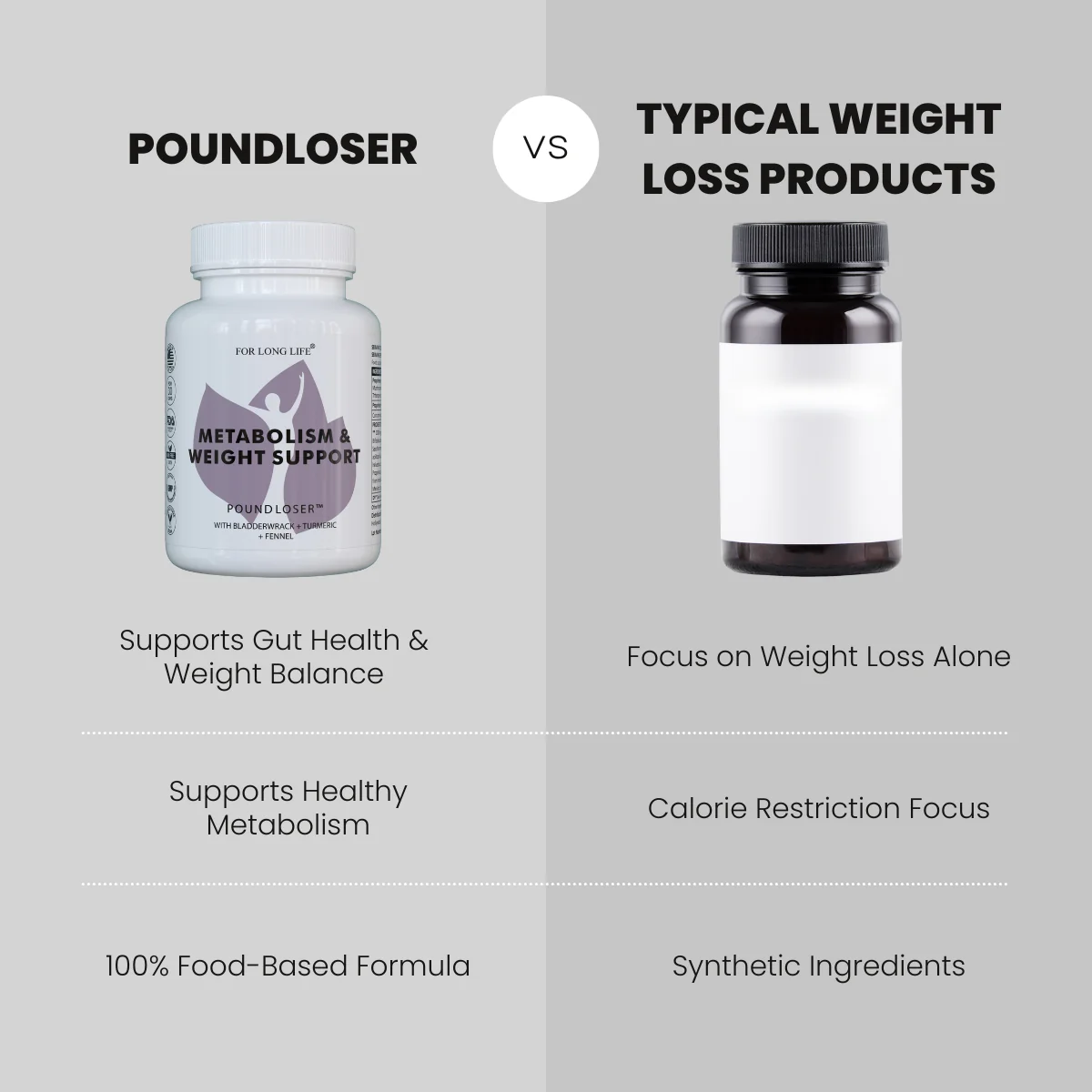 For Long Life POUND LOSER komplex pre metabolizmus a kontrolu hmotnosti Komplex pre metabolizmus a kontrolu hmotnosti