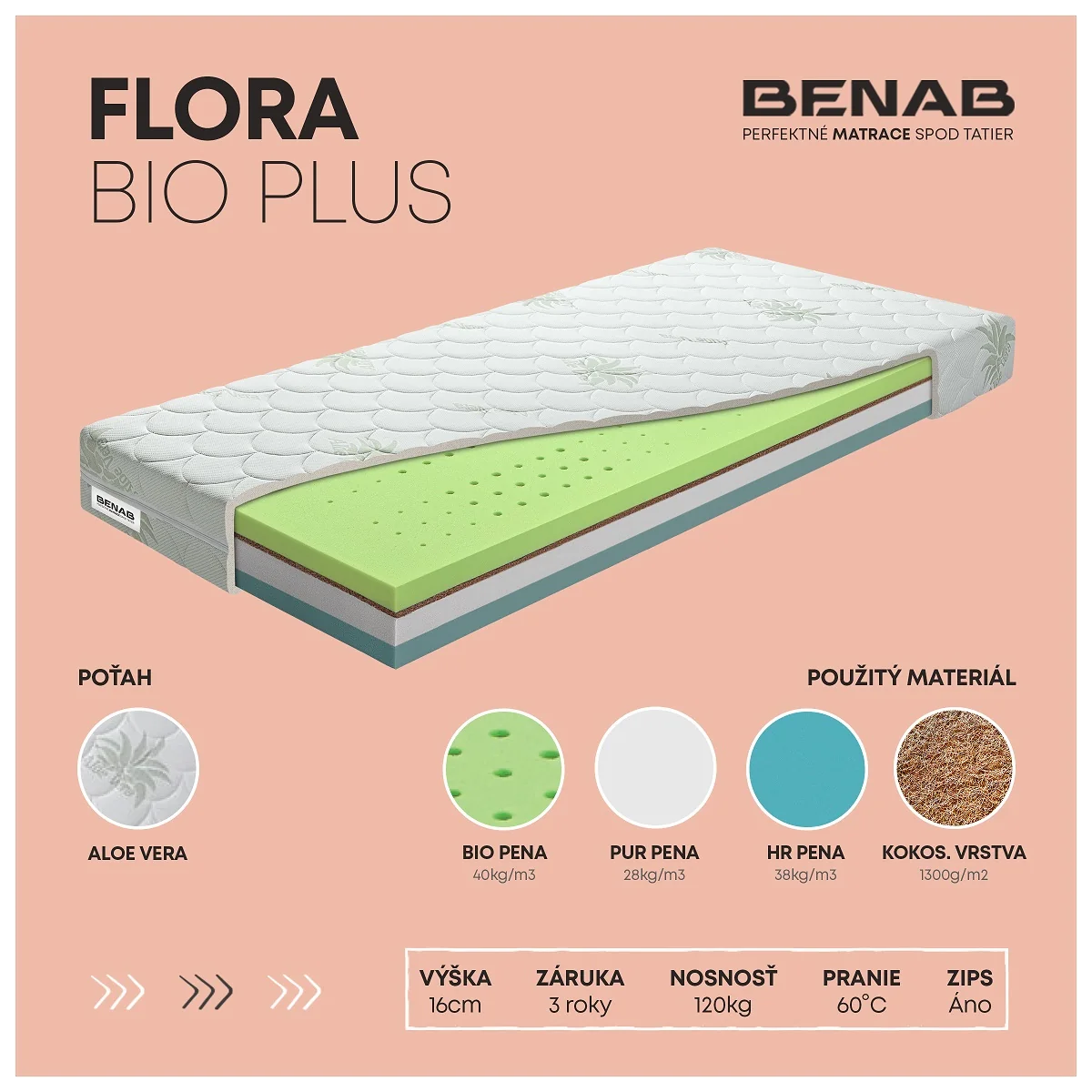 Matrac Benab Flora Bio Plus H3 / H4 140 x 200 cm Matrac zo studenej peny 16 cm sendvičový detská  ortopedické