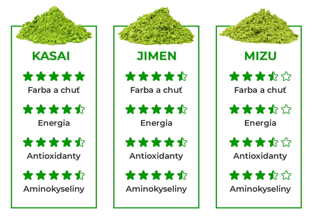 MatchaDay - Matcha čaj Mizu 100g 100g alu sáčok matcha čaj, ceremoniálna kvalita