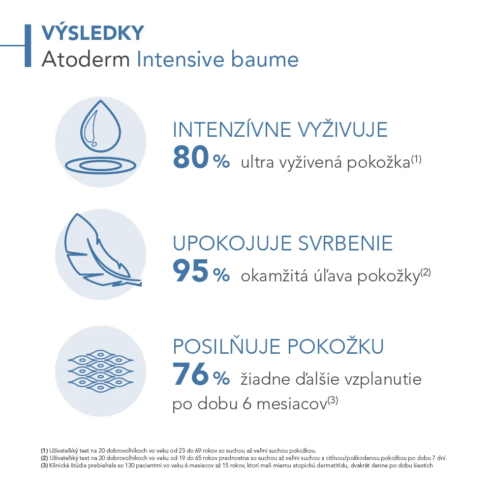 BIODERMA Atoderm Intensive baume zvláčňujúci telový balzam 1×75 ml, telový balzam na atopickú a veľmi suchú pokožku