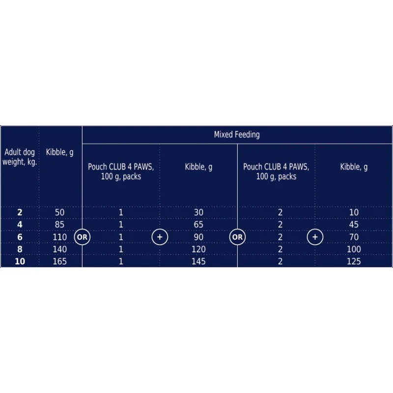 CLUB 4 PAWS Premium pre dospelých psov malých plemien 900 g (1032)