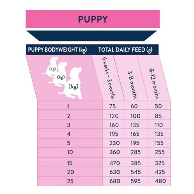 WINNER Puppy Large Breed 3kg prémiové krmivo pre šteňatá veľkých plemien