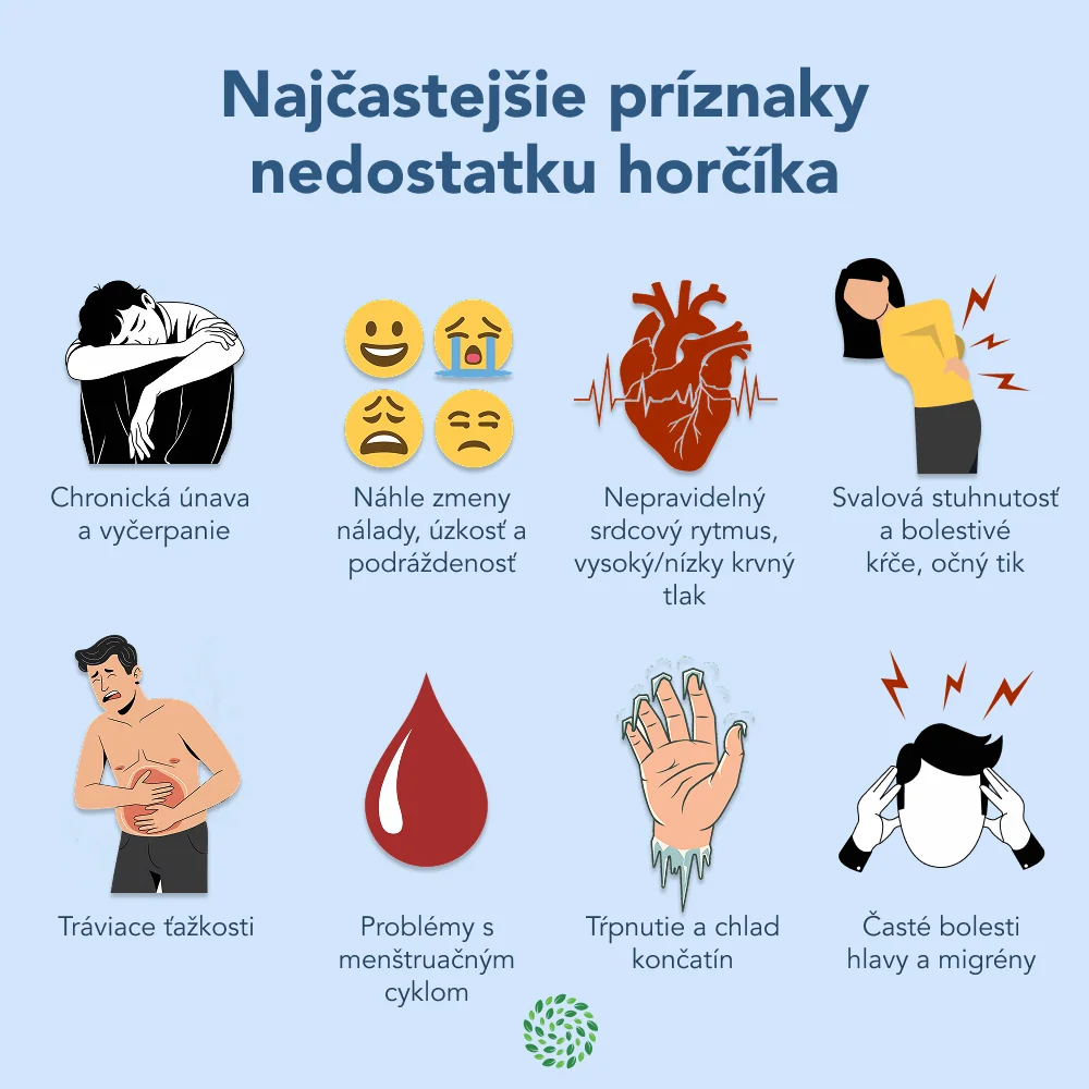 Magnesium DUO dvojmesačná kúra - 120 kapsúl - Herbatica