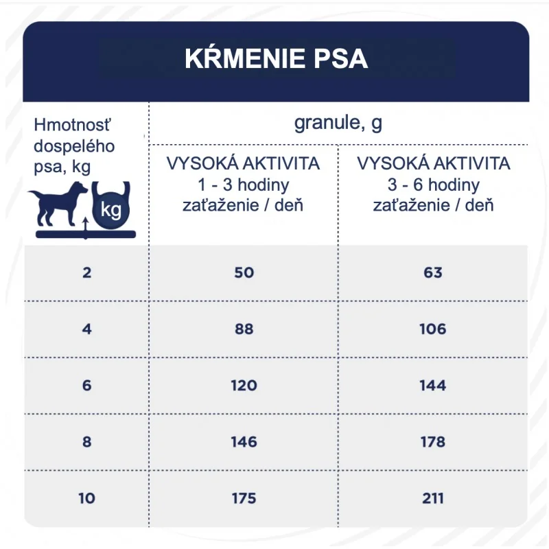 CLUB 4 PAWS Premium Active. Pre dospelých aktívnych psov malých plemien 5 kg (7998)