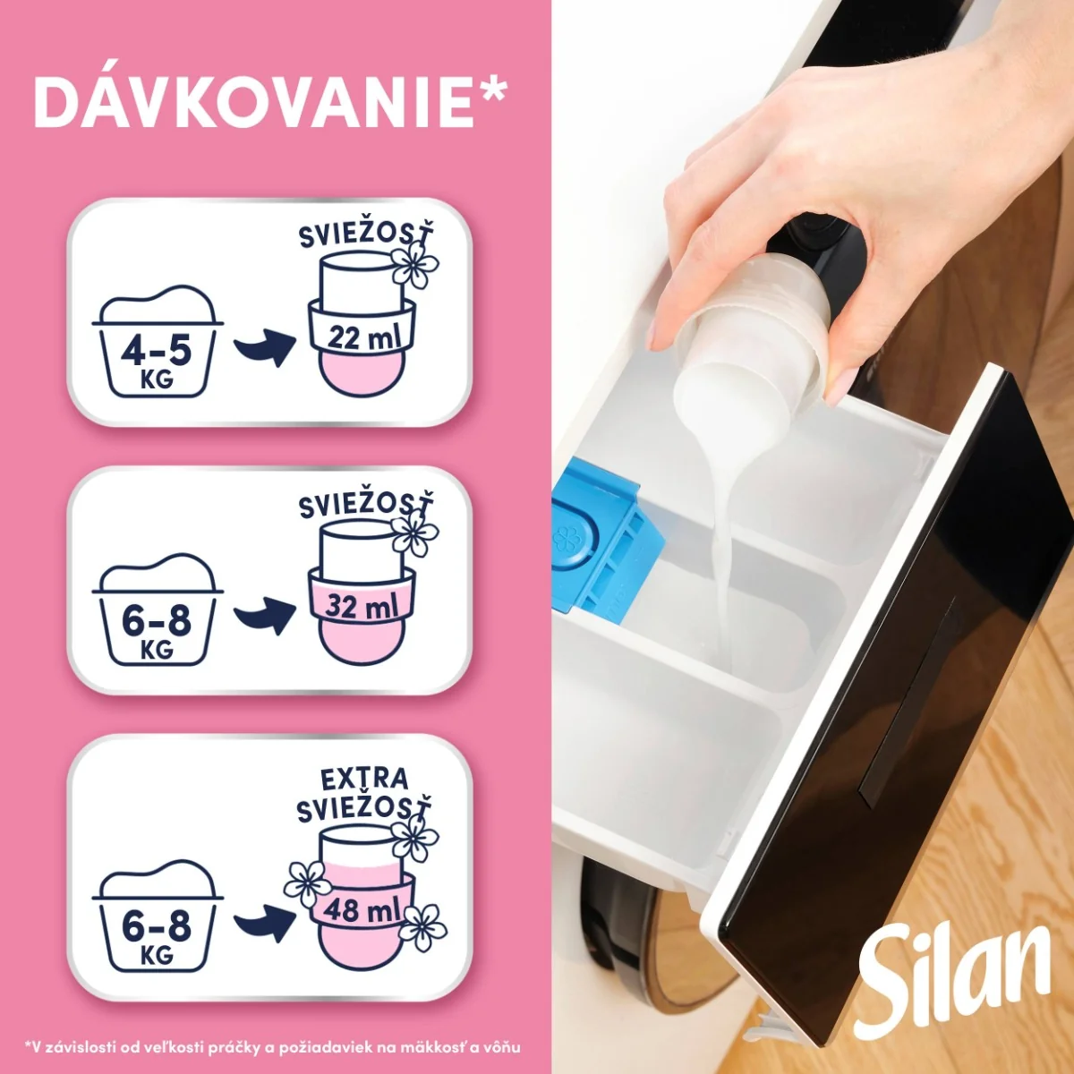 Silan aviváž Derma & Care 50 praní, 1,1 l 1×1100 ml, aviváž