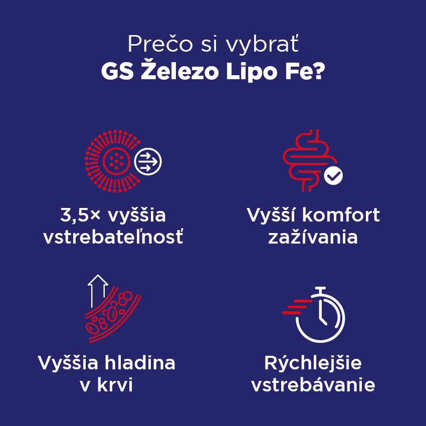 GS Železo Lipo Fe 30 cps