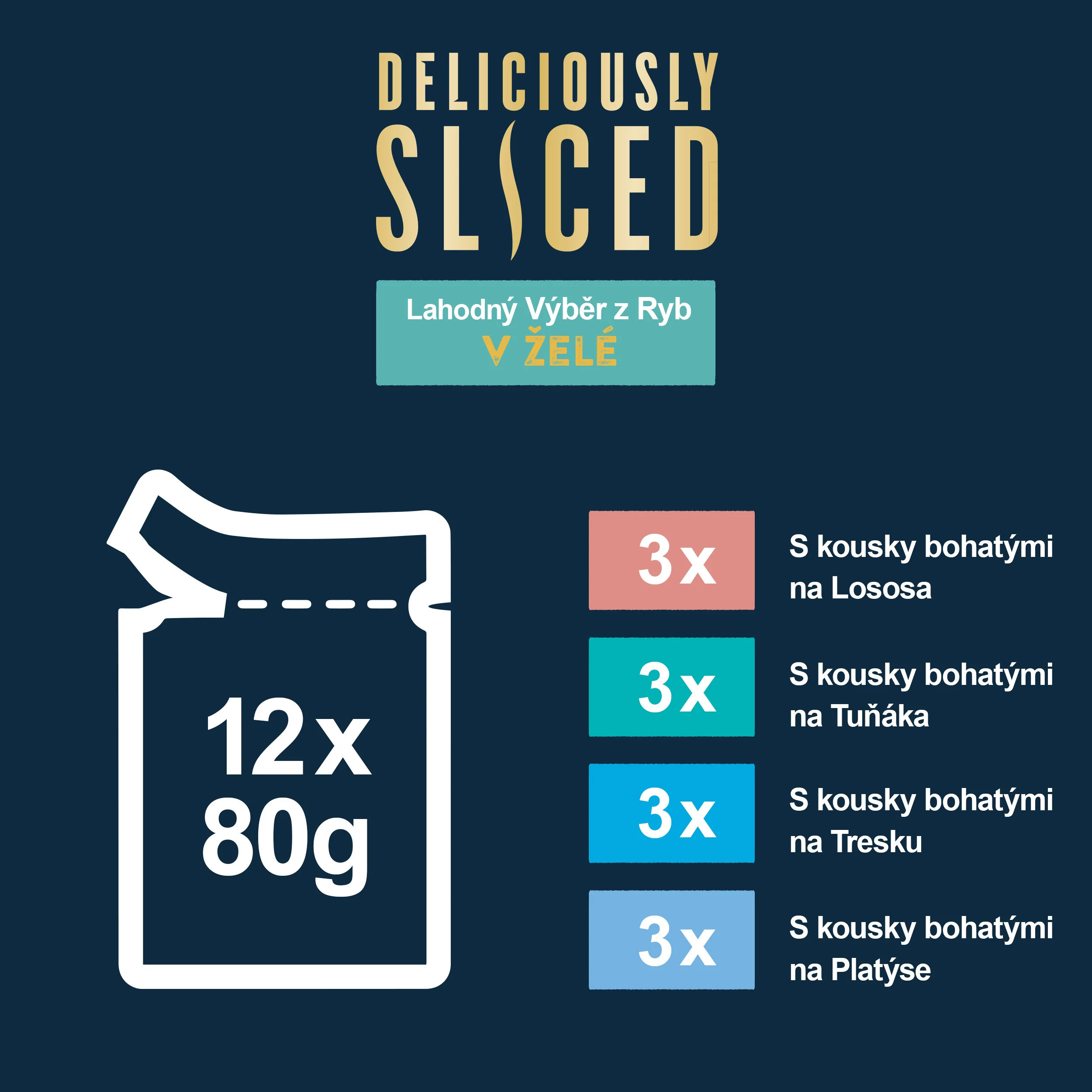 Felix Deliciously Sliced kapsičky pre mačky losos, tuniak, treska, platesa v želé 12×80 g 12×80 g, kapsičky pre mačky