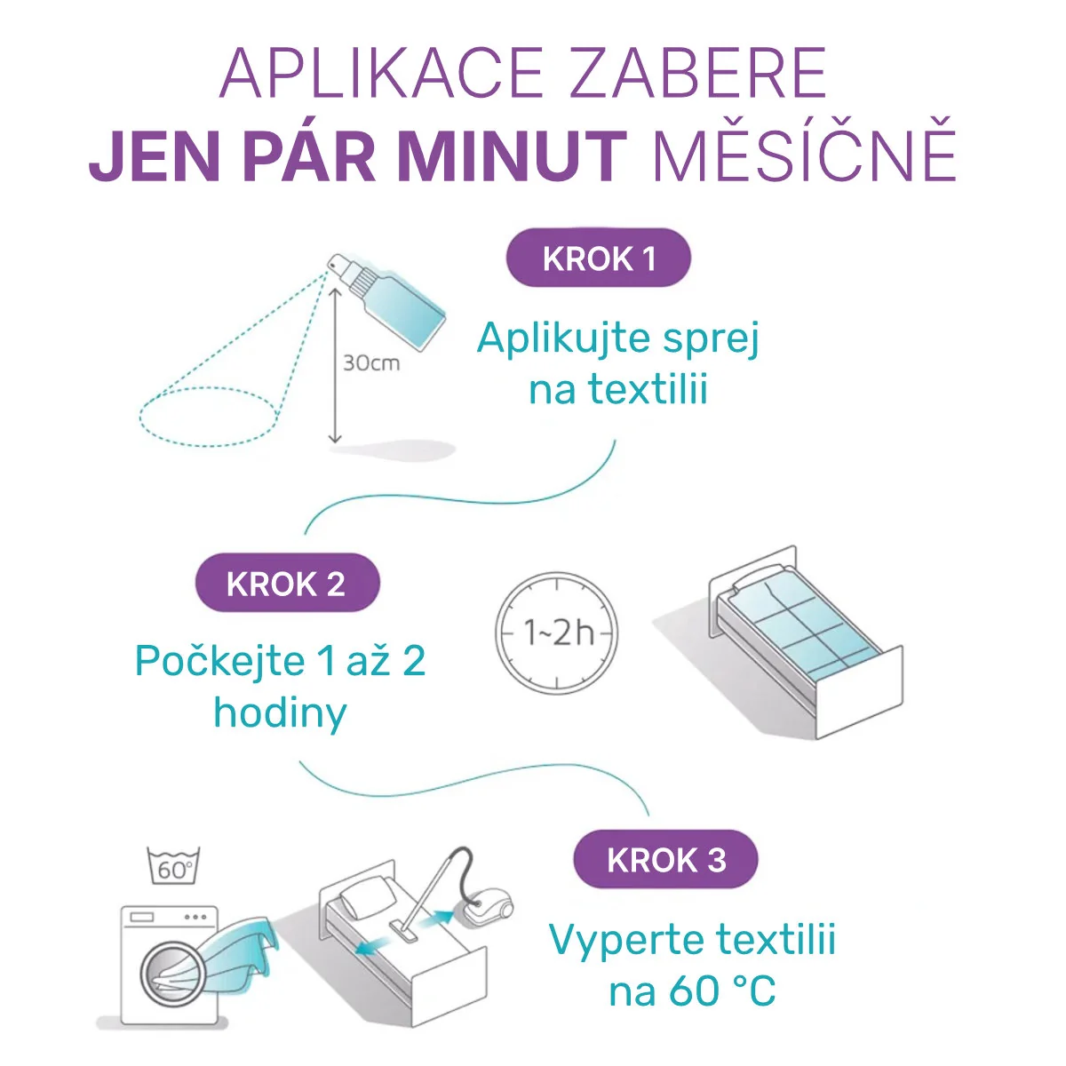 Sprej pri alergii na roztoče domáceho prachu - 75 ml