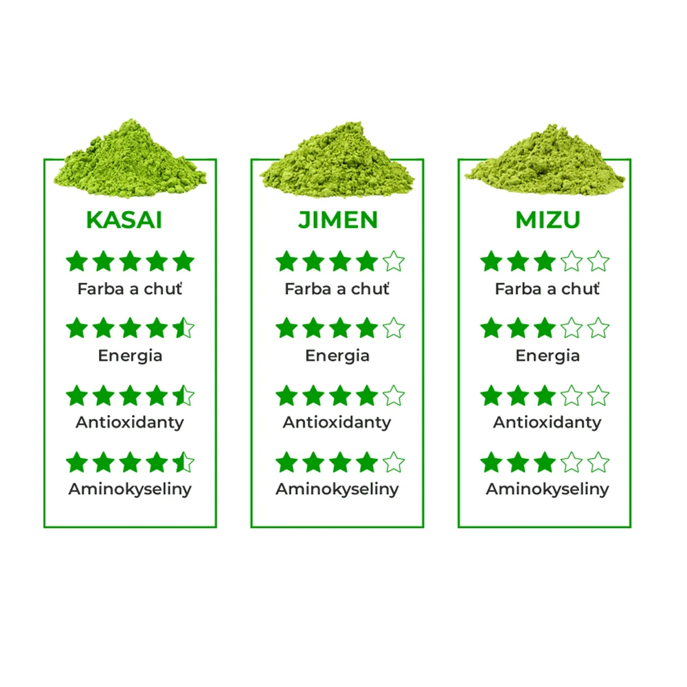 MatchaDay - Matcha čaj Jimen 50g plechovka 50g plechovka matcha čaj, ceremoniálna kvalita