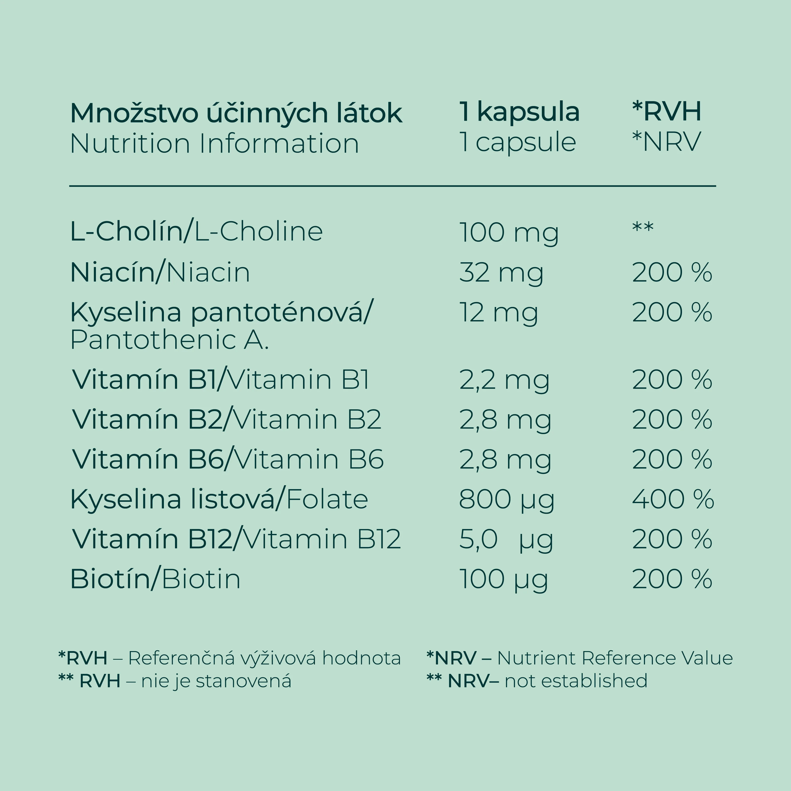 Biocen B-Complex (aktívne formy) 60 kapsúl