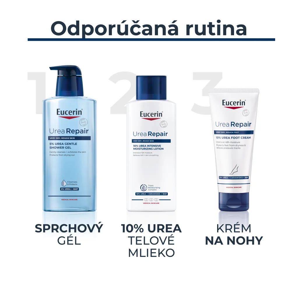 Eucerin UreaRepair Telové mlieko 10 % urea, 1×250 ml, telové mlieko