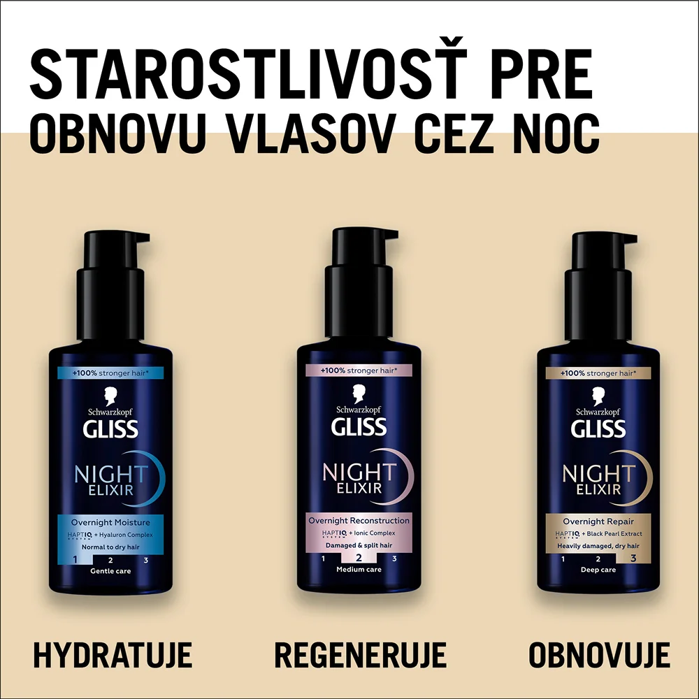Schwarzkopf Gliss night elixir Split Ends 100 ml