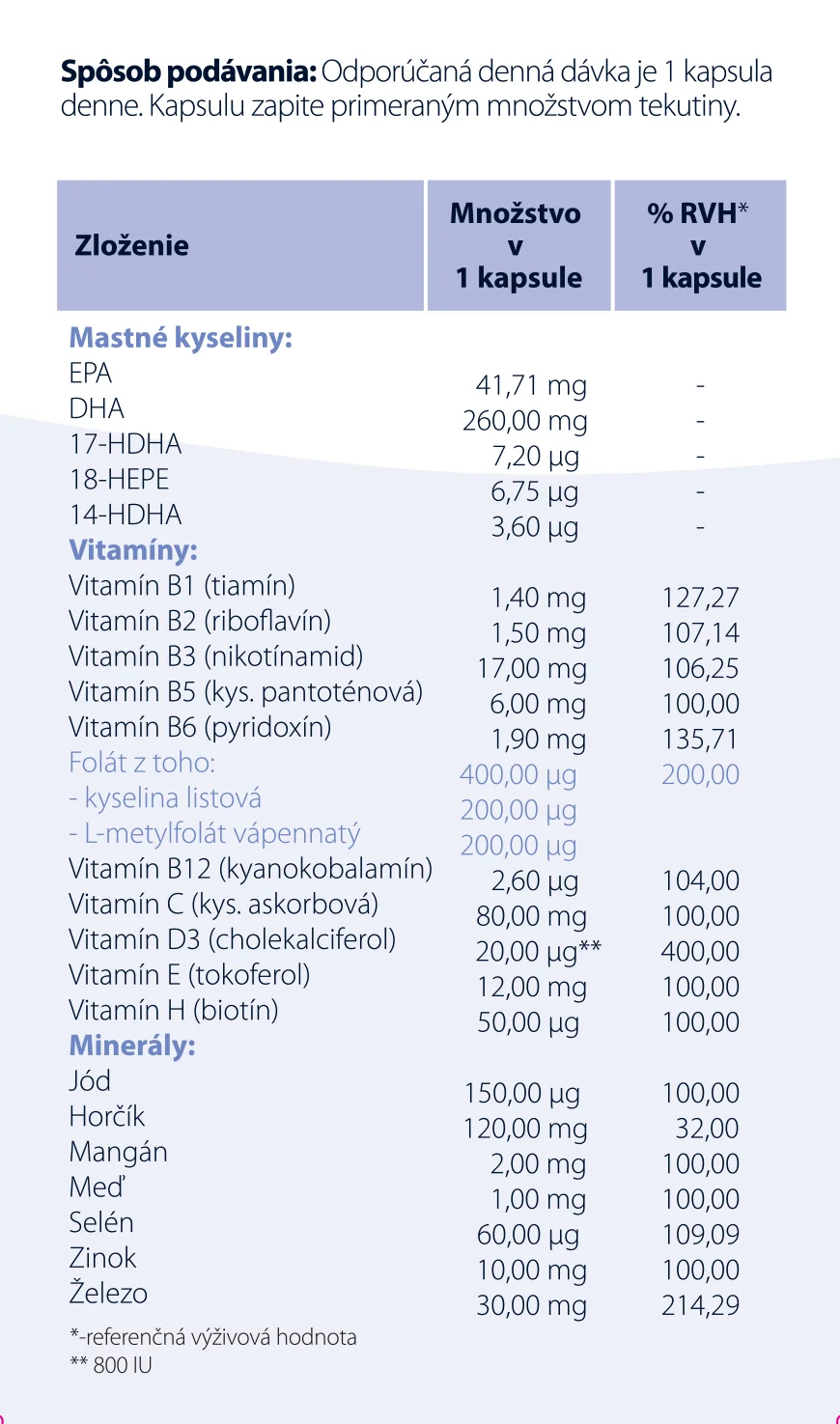LejdyVita 2 Budem mama 1×30 cps, výživový doplnok