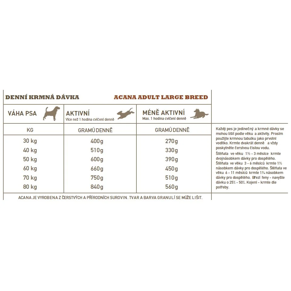 Acana adult large breed 17 kg