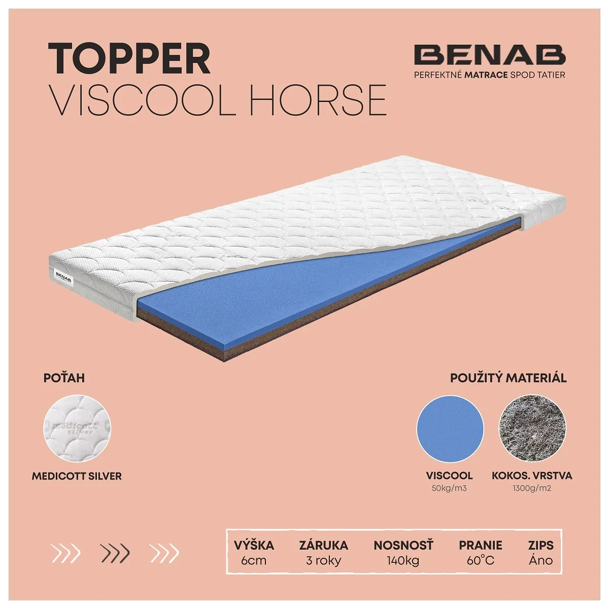 Topper Benab Topper Viscool Horse H2 / H5 90 x 200 cm Topper 6 cm na gauč do stanu do auta