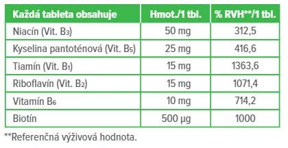 Dr. Max Vitamin B Complex Forte 1×100 tbl, b komplex