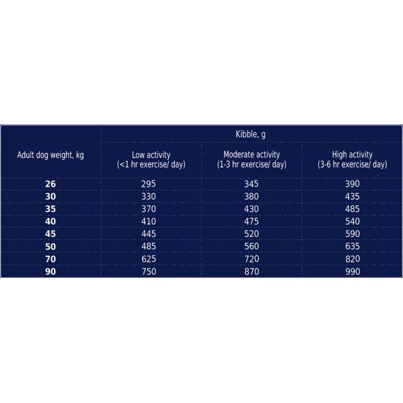 CLUB 4 PAWS Premium pre dospelých psov veľkých plemien 20 kg (9832)